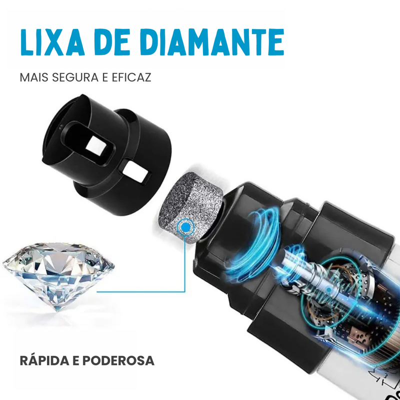 Lixador de Unha Pet Elétrico Recarregável Peludita - OFERTA RELÂMPAGO!